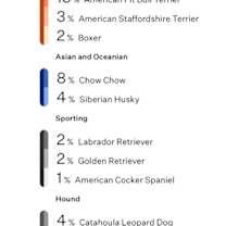 Thumbnail photo of Willow from the East Side #3