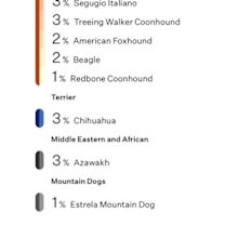 Thumbnail photo of George #4